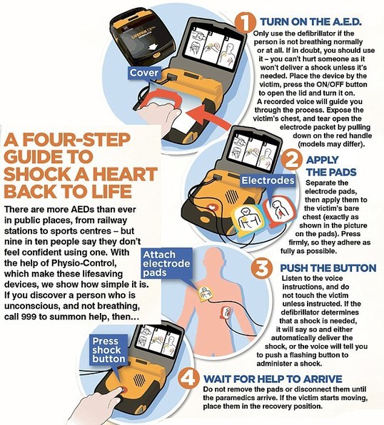 Step by step how to use a defibrillator