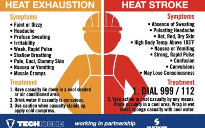 Heat Exhaustion & Heat Stroke
